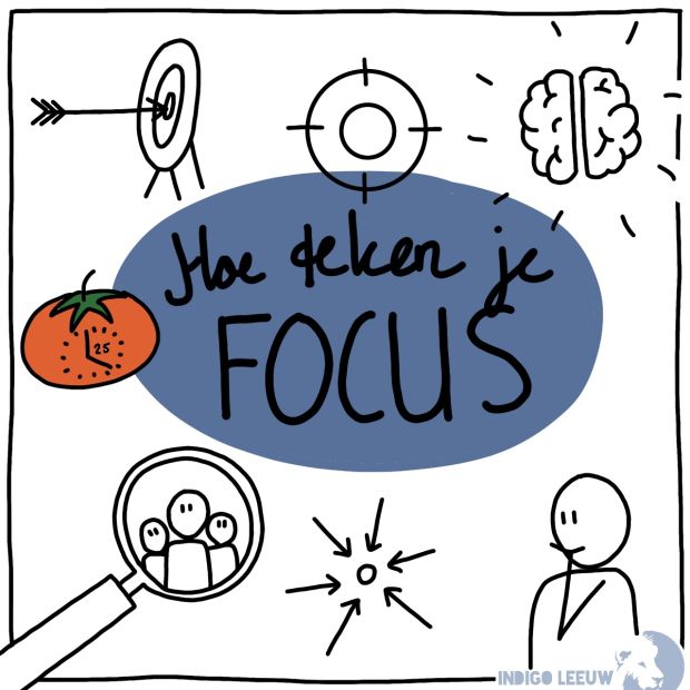 Hoe Teken Je Focus in een Symbool zeven ideeen om focus te tekenen van doelgroep tot nadenken