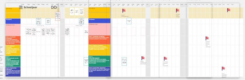 Visuele tijdsplanning projectplanning voorbeeld Miro digitaal visueel werken schooljaar planning visueel maken