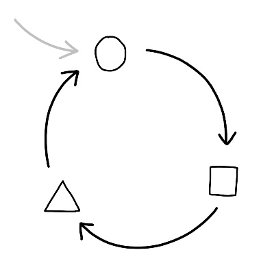tijdsplanning cyclus maken voorbeeld eenvoudig simpel instroom