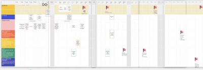 visuele tijdsplanning visueel projectplan maken effectief vergaderen