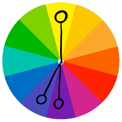 KLeurenpalet kiezen complementaire kleuren en analoge kleur combinatie
